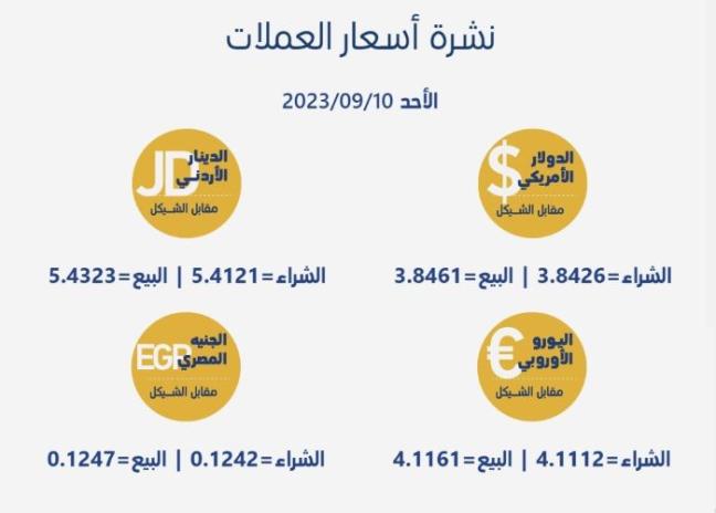 أسعار العملات مقابل الشيقل