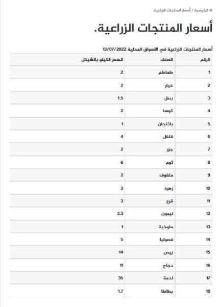 طالع أسعار الخضروات واللحوم والدجاج في أسواق قطاع غزة اليوم الأربعاء